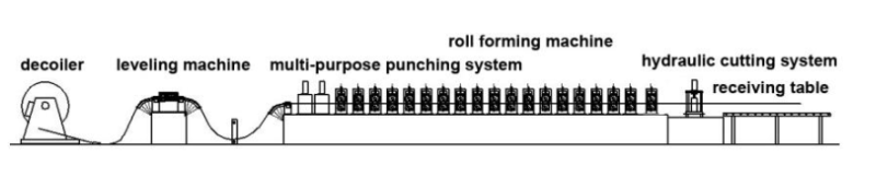 door frame machine working flow.png