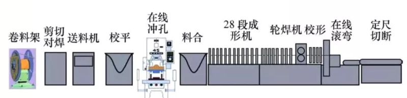 basic elements of rolling machine