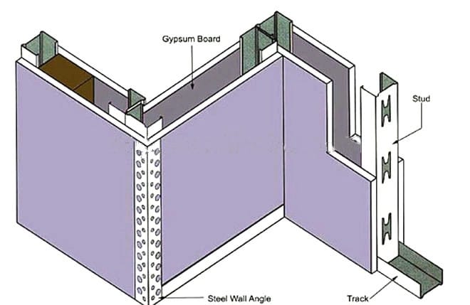 Steel channel sizes metal stud and track/metal studs/metal tracks for Gypsum drywall