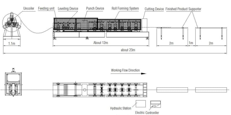 4-C-purling-making-line-layout.jpg