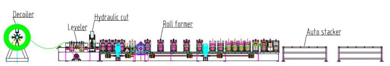 cz purlin machine 