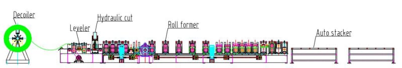 cz purlin machine 