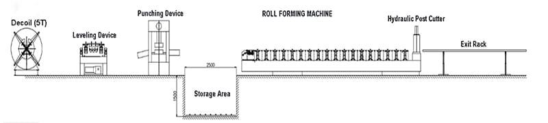 Solar Panel Mounting Bracket struct channel Roll Forming Machine 5 1605595885735614 1784171504 shqm