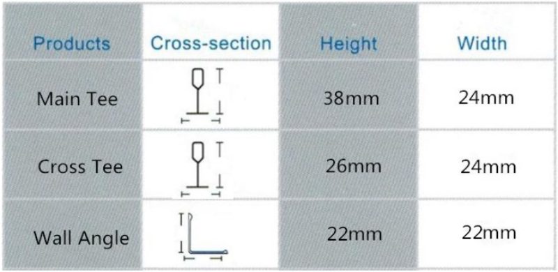 Key Opportunity in the Building Materials Market in 2026: How to Build a High-Profit Ceiling System Production Line with a T Roll Forming Machine? 4 202604132483 1784169532 sH2R