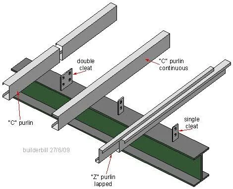 C Z Purlin Installation Diagram