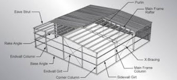 CZ Purlin Light Steel Keel Roll Forming Machine Operation Is Quite Simple 3 Installation Diagram