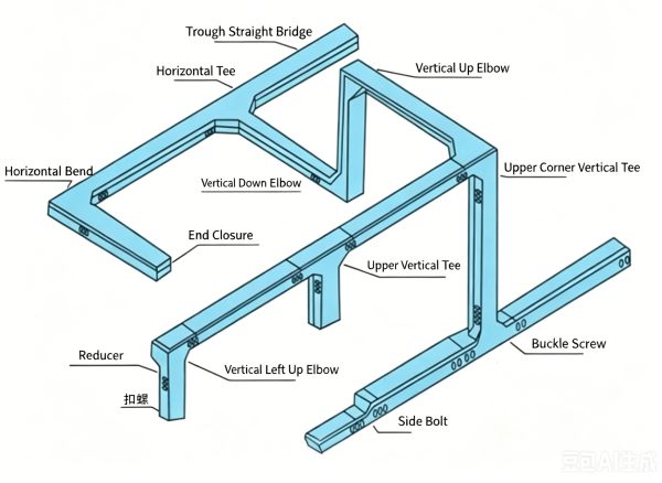 Fully Automatic 600 Cable Tray Making Machine Helps You Produce Quickly 7 Cable Tray Installation Diagram
