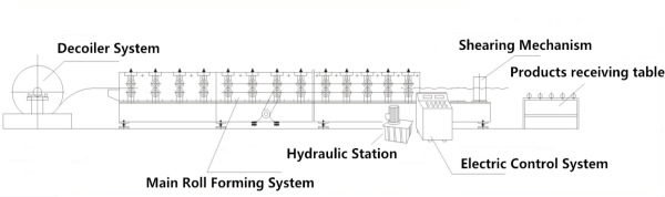 Door Frame Roll Forming Machine Provides Real Support and Protection for Building Entrances 8 Door Frame Roll Forming Machine Operating Procedure
