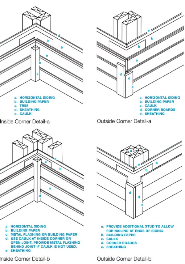 One Machine 5 Profiles Metal Corner Forming Machine Guide 9 nstallation diagram of metal sheet corner