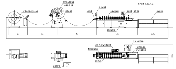 One Machine 5 Profiles Metal Corner Forming Machine Guide 13 Metal Corner Forming Machine production process