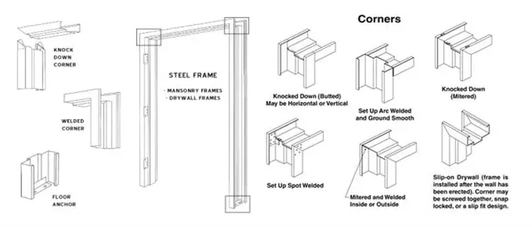 galvanized steel aluminum gate frame cold roll bending line 2 htb1yf0zgoakl1jjszfoq6ygcfxal jpg 1784171279