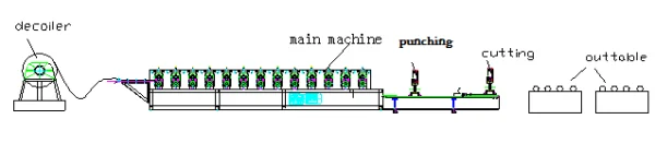 C Purlin Roll Forming Machine - Overall Display C Purlin Roll Forming Machine - Overall Display