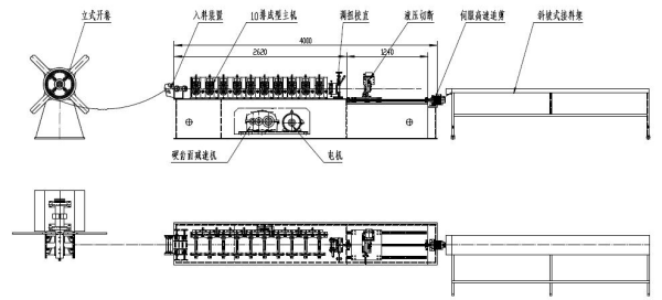 What You Need to Know About the Channel Forming Machine 12 Production Flow Chart of Channel Forming Machine