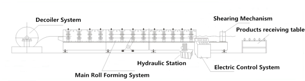 Tile Roof Making Machine 5 Key Advantages for Efficient Production 3 Tile Roof Making Machine Production Flow Chart