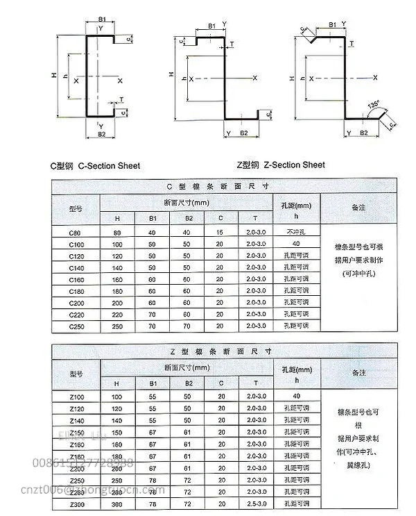 Quick Changeable C Z Purlin Roll Forming Machine Helps You Choose C and Z Purlins 16 Quick Changeable C Z Purlin Roll Forming Machine - Layout Diagram Presentation