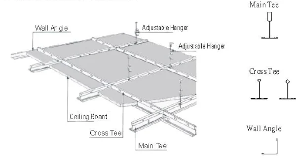 Step by Step Guide to T Bar Roll Forming Machine Operation and Three Independent Production Lines 9 Installation diagram of the keel
