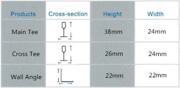 Step by Step Guide to T Bar Roll Forming Machine Operation and Three Independent Production Lines 11 Three types of keel pattern diagrams