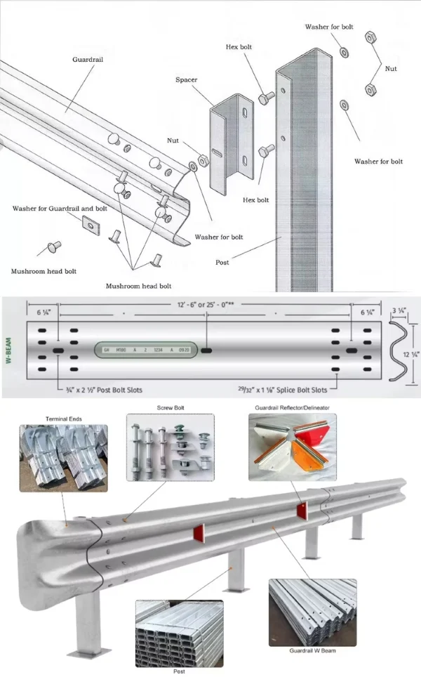 Guardrail Installation Diagram Guardrail Installation Diagram