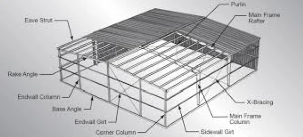 Automatic C Z Two In One Purlin Machine - Finished Installation Diagram Automatic C Z Two In One Purlin Machine - Finished Installation Diagram