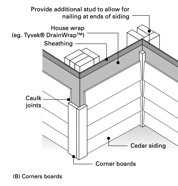 Corner Forming Machine - Finished Installation Diagram
