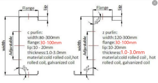CZ Adjustable Purlin Rolling Forming Machine - Profile Drawing CZ Adjustable Purlin Rolling Forming Machine - Profile Drawing