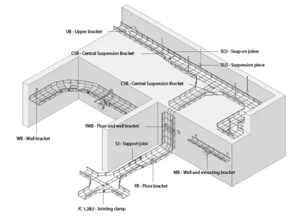 Installation diagram of cable tray Installation diagram of cable tray