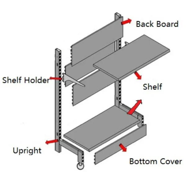 Shelf Forming Machine-- Installation diagram of the Rack Back Panel Shelf Forming Machine-- Installation diagram of the Rack Back Panel