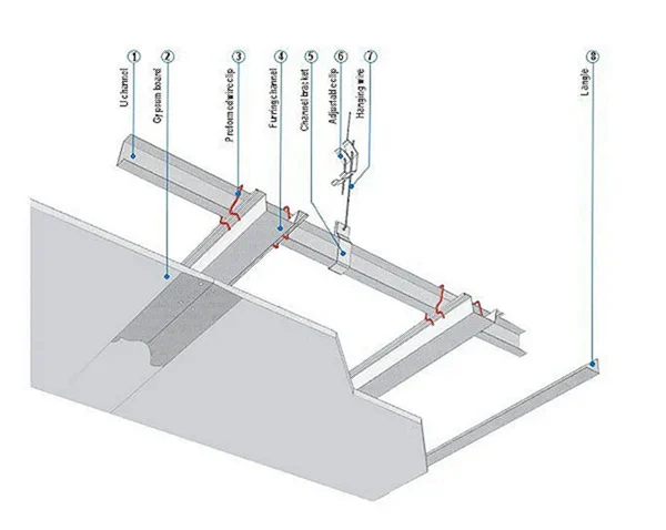 3 Hydraulic Stations Omega Keel Roll Forming Machine for Flexible Powe - Omega Keel Roll Forming Mac Omega Keel Roll Forming Machine - Finished Installation Diagram