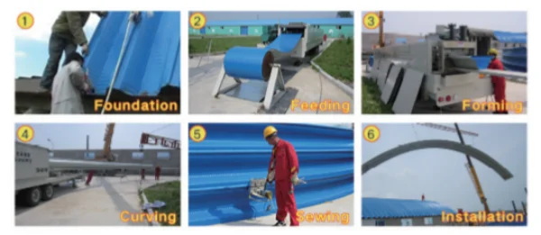 KR Roof Building Machine - Workflow Diagram KR Roof Building Machine - Workflow Diagram