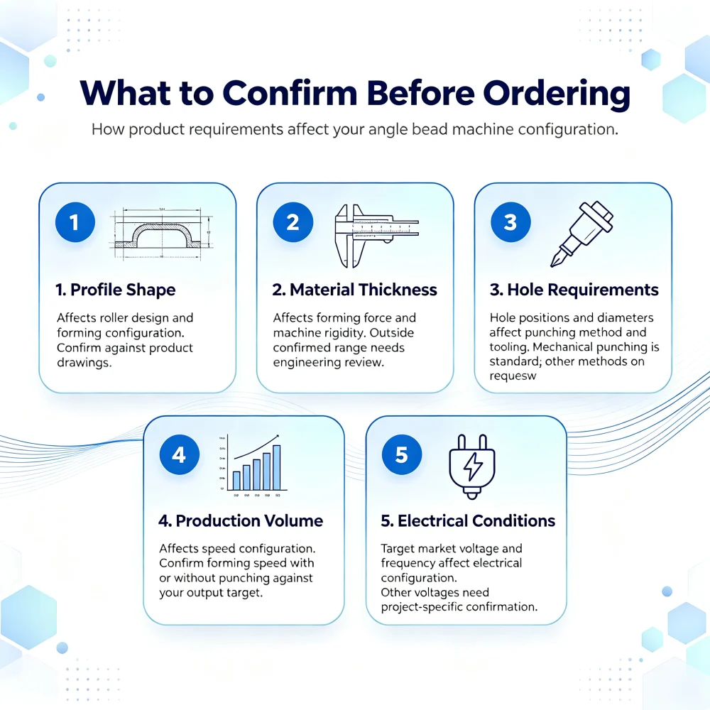 How Product Requirements Affect Configuration