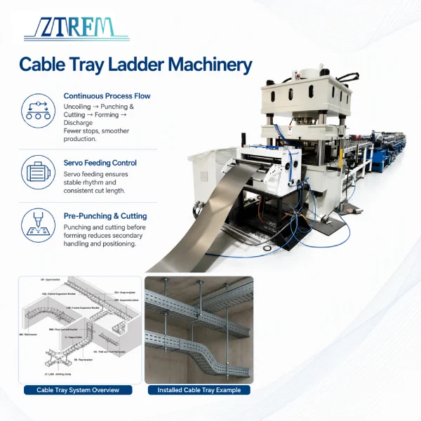 Cable Tray Ladder Machinery Cable Tray Ladder Machinery