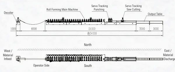 Support C Channel Strut Roll Forming Machine - Production Flow Chart Support C Channel Strut Roll Forming Machine - Production Flow Chart